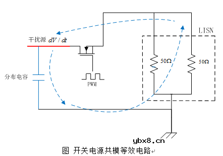 开关电源共模传导发射分析