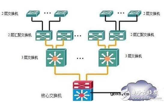 交换机的组网方式_交换机的功能是什么