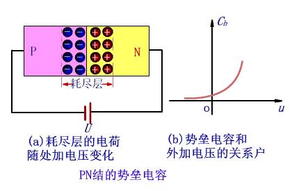 PN结的单向导电性