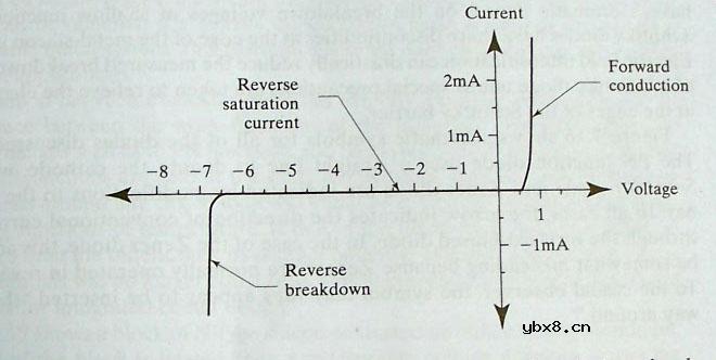 齐纳二极管的工作原理