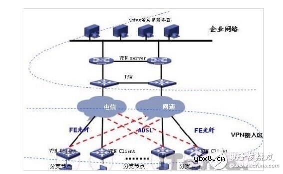 VPN的工作原理_好用的VPN有哪些（分类）