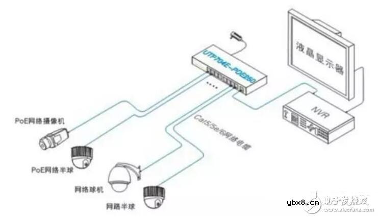 poe供电交换机连接图