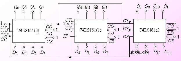 12位二进制计数器