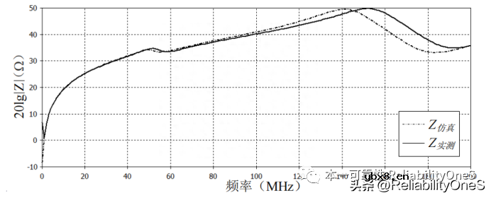 变压器建模的原理是什么？隔离型电源变压器的宽带建模工程