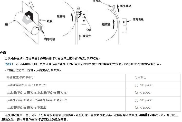 东芝数码复印机原理与复印过程概述