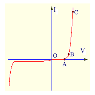 PN结及其特性详细介绍