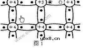 P型和N型半导体