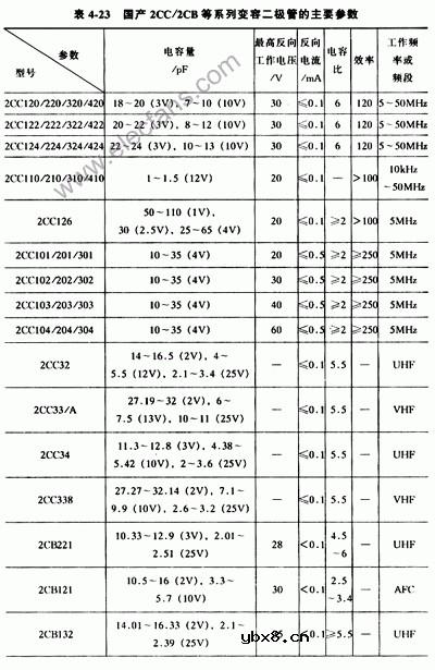 变容二极管及其作用