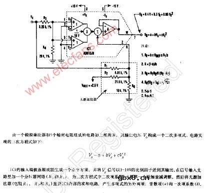 二次多项式发生器