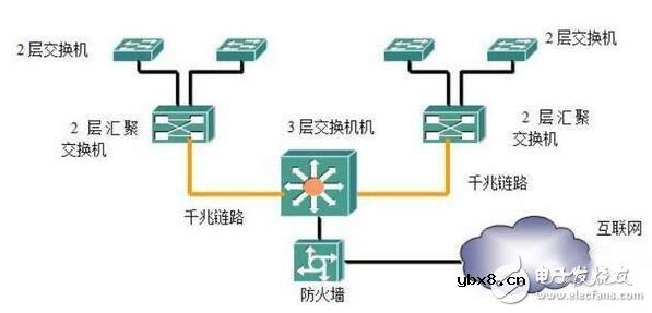 交换机的组网方式_交换机的功能是什么