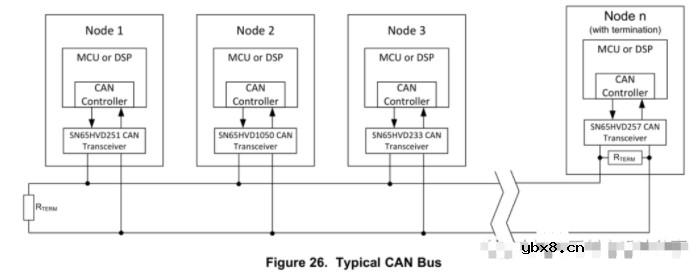 分享一个CAN收发器芯片SN65HVD1050
