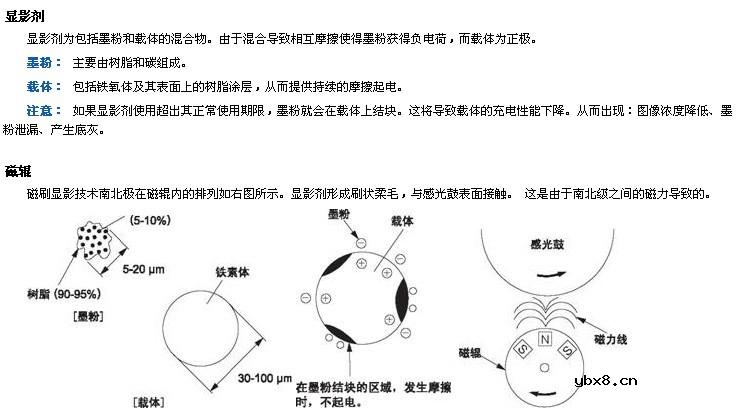 东芝数码复印机原理与复印过程概述