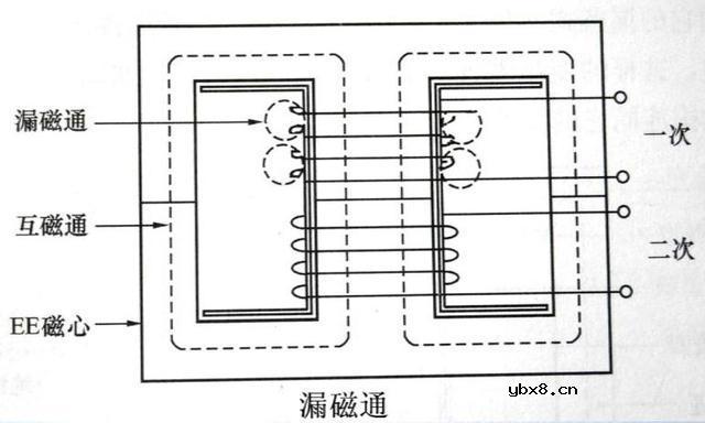 变压器漏感对电源有何影响？