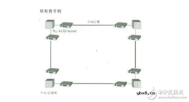 光纤收发器怎么接线?光纤收发器连接图
