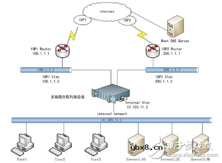 f5负载均衡和Nginx负载均衡有什么区别