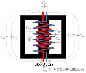 变压器建模的原理是什么？隔离型电源变压器的宽带建模工程