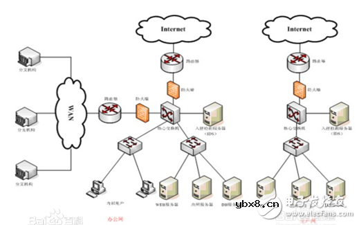 负载均衡技术有哪些？负载均衡技术的原理介绍