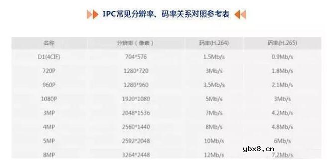 核心交换机选型的主要参数