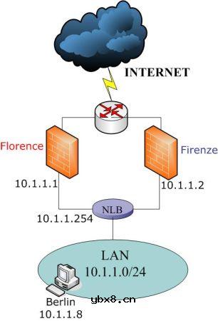 ISA防火墙网络负载均衡地问题转移