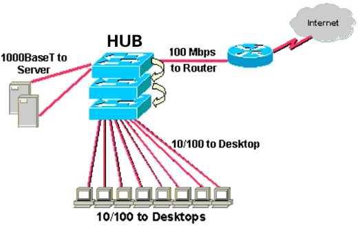 通通透透看HUB(集线器)