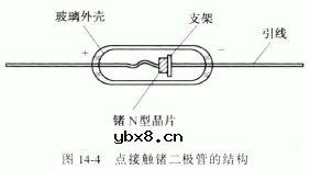 检波二极管的结构及特性