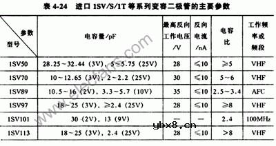 变容二极管及其作用