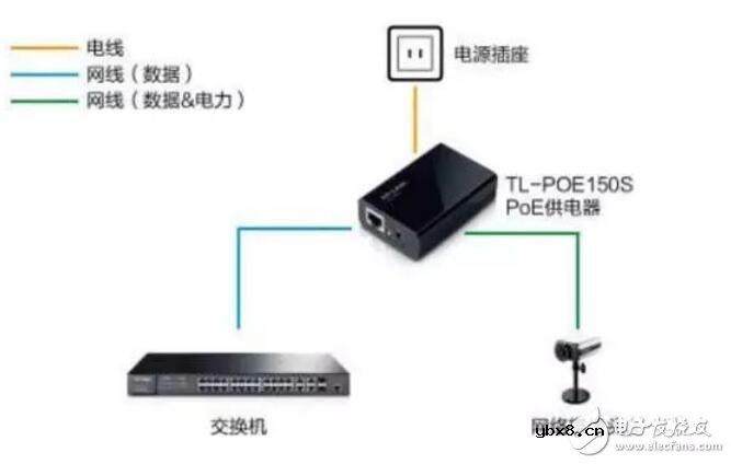 poe供电交换机连接图