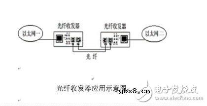 光纤收发器怎么使用?使用方法及注意事项