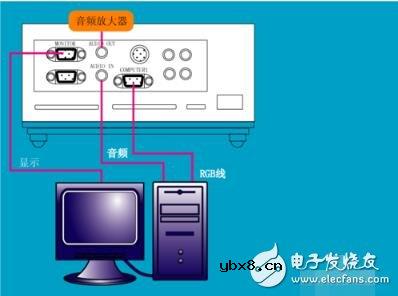 投影仪如何跟电脑连接_投影仪与台式电脑连接_投影仪连接电脑如何看3D