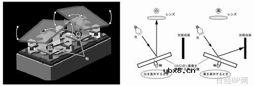 投影仪的工作原理及如何选择
