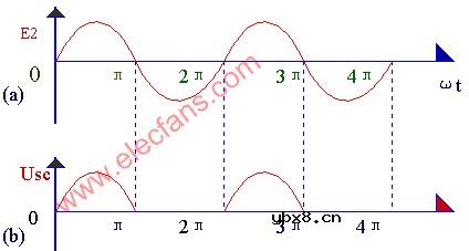 晶体二极管组成的各种整流电路