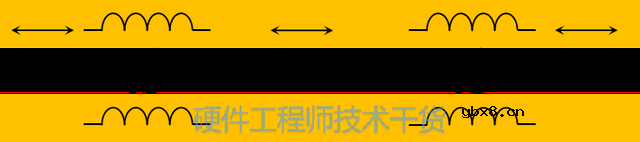 什么是串扰？PCB走线串扰详解
