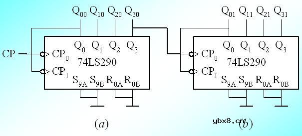 百进制计数器电路