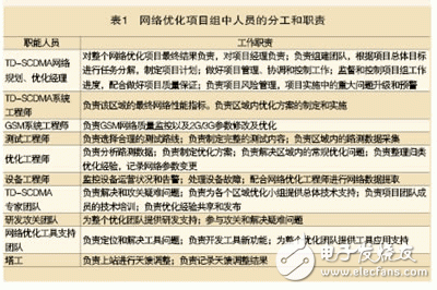 高原环境下TD-SCDMA网络的优化和实践