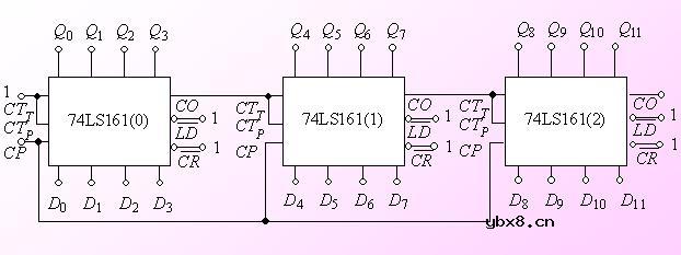 12位二进制计数器