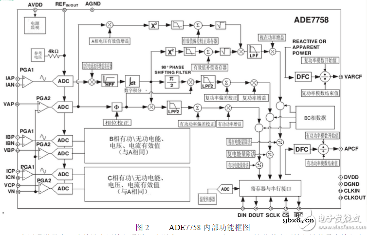 ade7758与单片机连接电路
