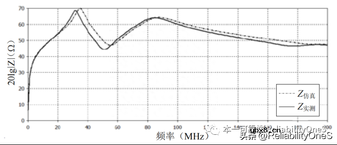 变压器建模的原理是什么？隔离型电源变压器的宽带建模工程