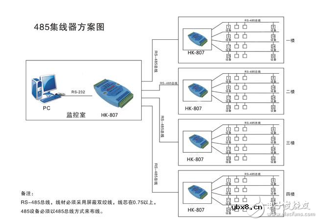 集线器的特点及应用