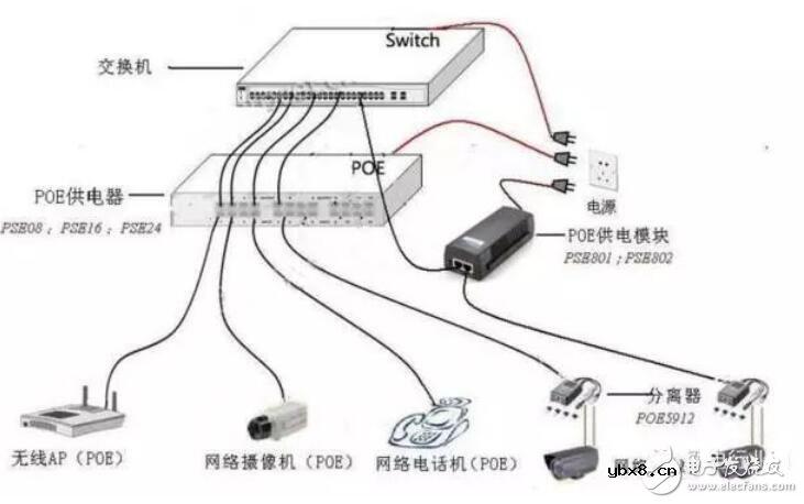 poe供电交换机连接图