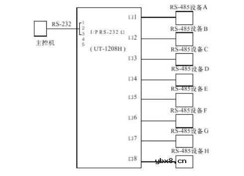 rs485集线器使用说明书详解