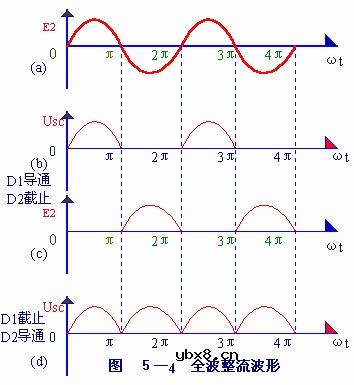 晶体二极管组成的各种整流电路