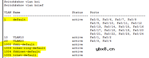 二层交换机vlan间通信详细图解