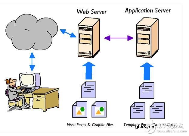 伺服器是什么？常见伺服器维修方法，伺服器的工作原理