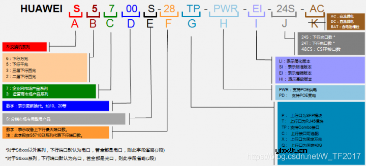 华为设备命令最全大合集（2022新版）