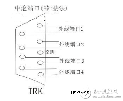 程控交换机怎么接线_程控电话交换机接线图