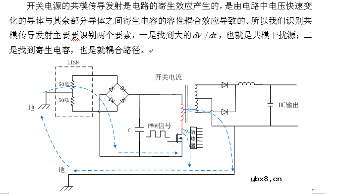 开关电源共模传导发射分析