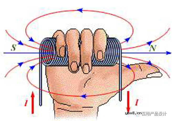 电机旋转变压器浅谈（一）