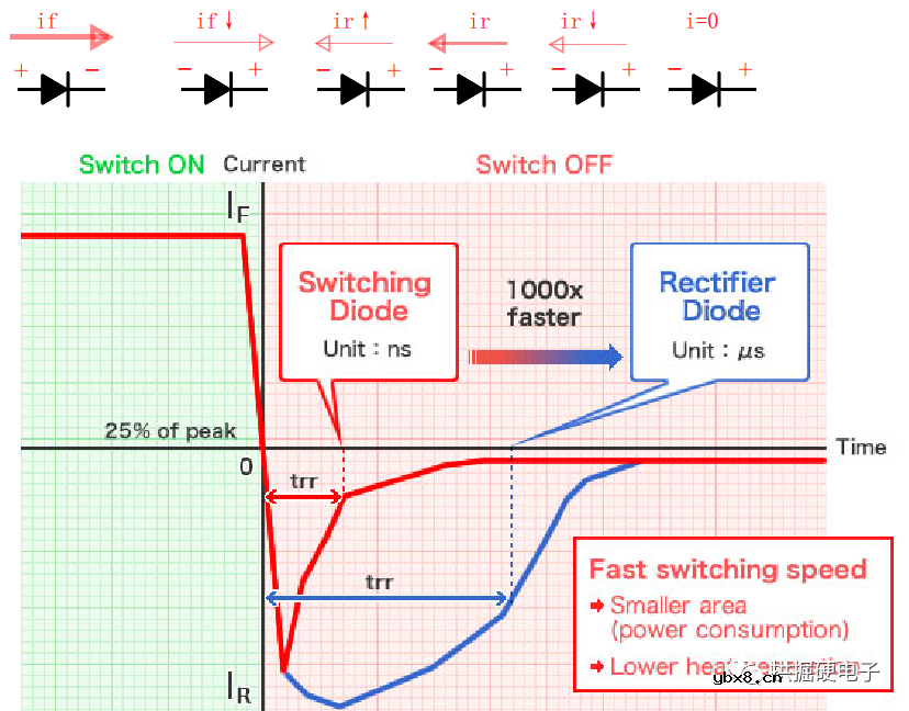 反激电源Ⅸ:输出二极管 反激电源Ⅸ:输出二极管