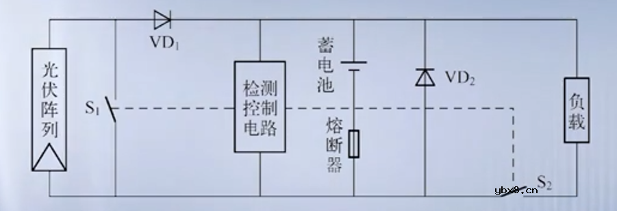 光伏控制器简介