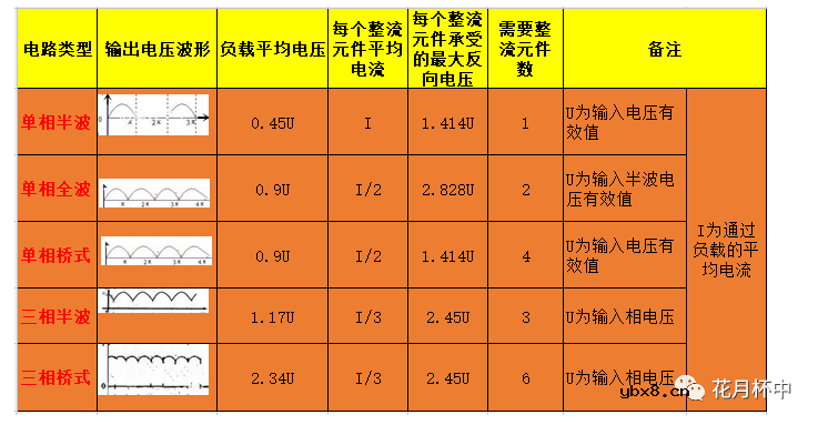 不同电源的工作原理及优劣势讲解